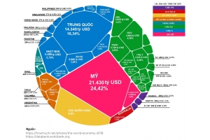 Bức tranh nền kinh tế toàn cầu 2020