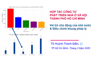 Báo cáo mô hình hợp tác công tư phát triển nhà ở xã hội