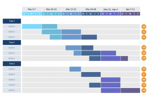 Các tư tưởng quản trị dự án từ cổ điển đến hiện đại