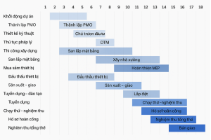 Hệ thống công cụ hoạch định dự án