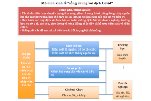 PHƯƠNG ÁN SỐNG CHUNG VỚI COVID