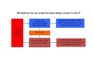 Có thể lựa chọn “sống chung” với dịch Covid-19?