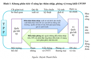 Để doanh nghiệp Việt Nam thâm nhập và phòng vệ trong khối CPTPP