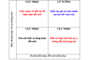 ĐỔI MỚI KHÔI PHỤC DOANH NGHIỆP THÍCH ỨNG VỚI DỊCH BỆNH COVID