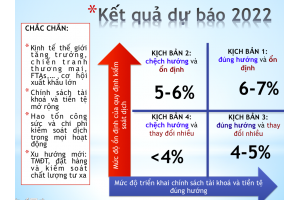 DIỄN ĐÀN KINH TẾ VIỆT NAM 2022, 20H NGÀY 22/01/2022