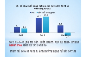 KỶ NIỆM BUỒN DỆT MAY QUÝ III/2021